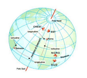 09 - conversione coordinate